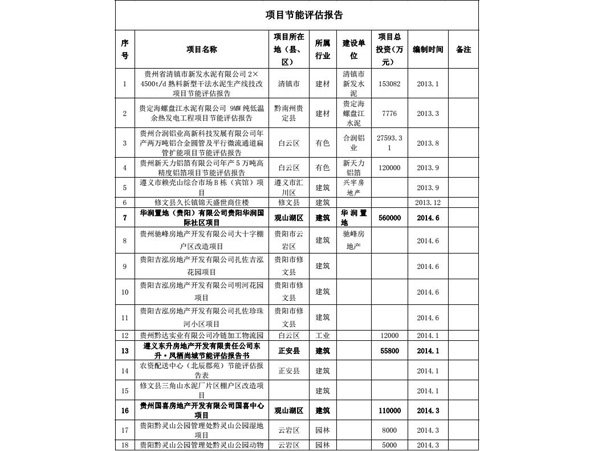 項(xiàng)目節(jié)能評(píng)估報(bào)告