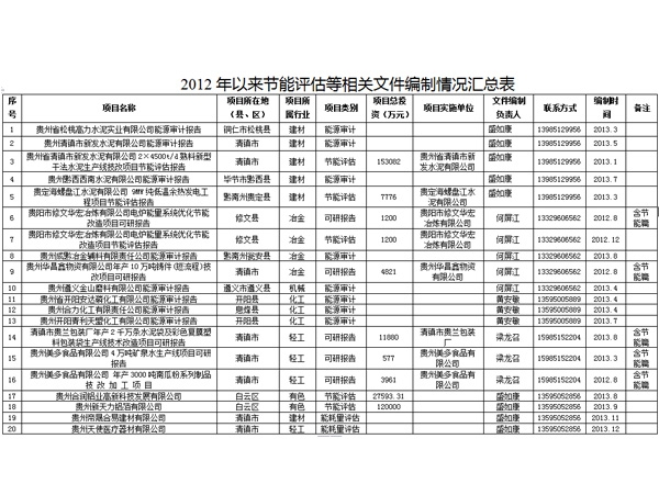 可研報(bào)告編制有哪些內(nèi)容