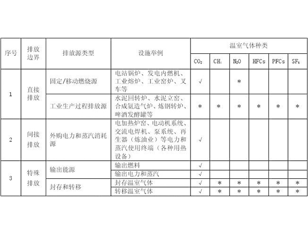 可研報告編制