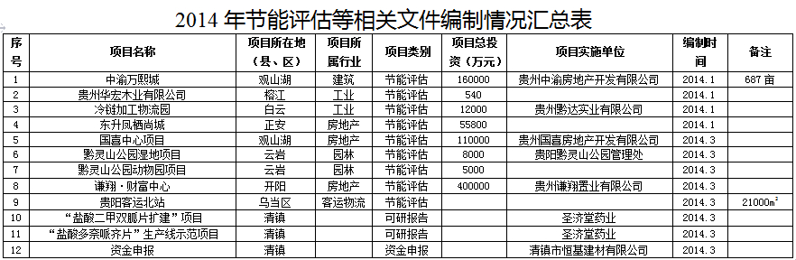 貴州節(jié)能