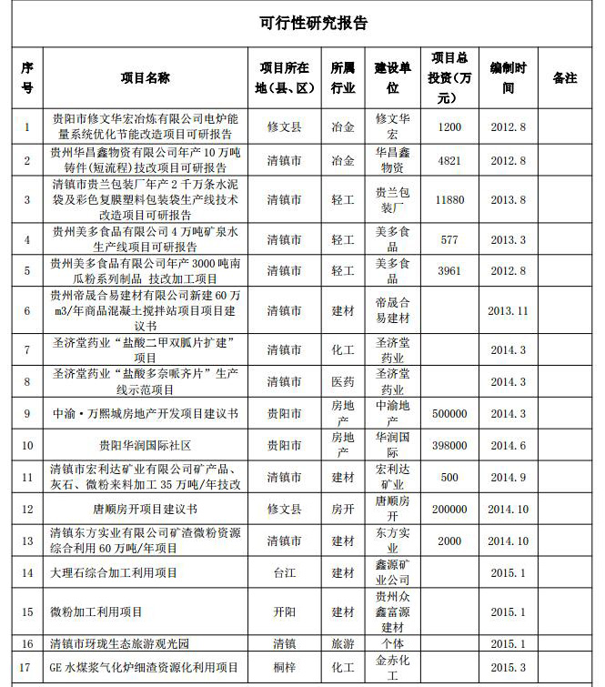 節(jié)能評估