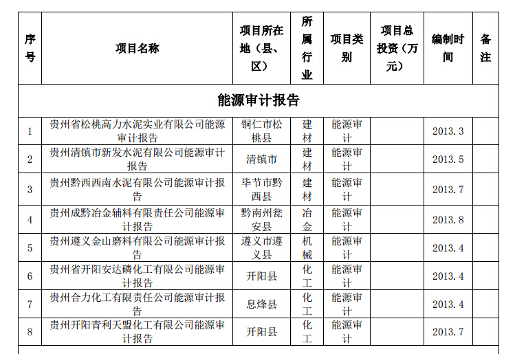 貴州節(jié)能