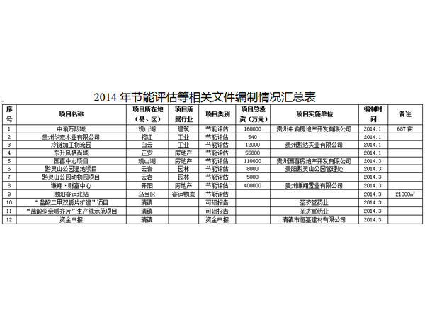 可研報告編制