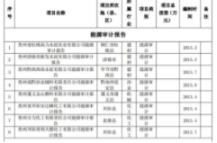 可研報(bào)告編制