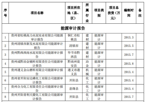 可研報告編制