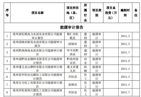 可研報告編制